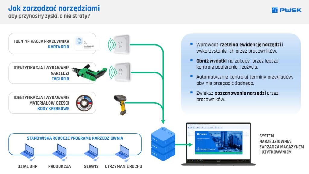 zarzadzanie narzędziami rfid