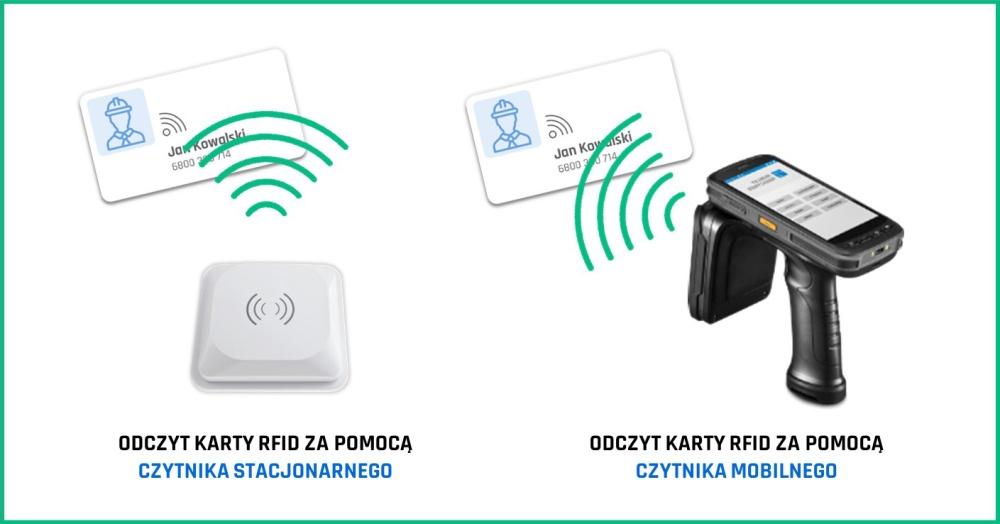 Odczyt karty RFID za pomocą czytników
